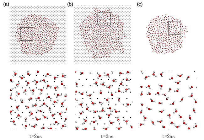 粉末對聚積的微觀機制及對電場的影響 粉末對聚積的微觀機制及對電場的影響
